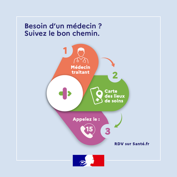 Besoin d’un  médecin ? 