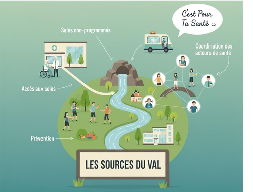 PRESENTATION DE LA CPTS DES SOURCES DU VAL