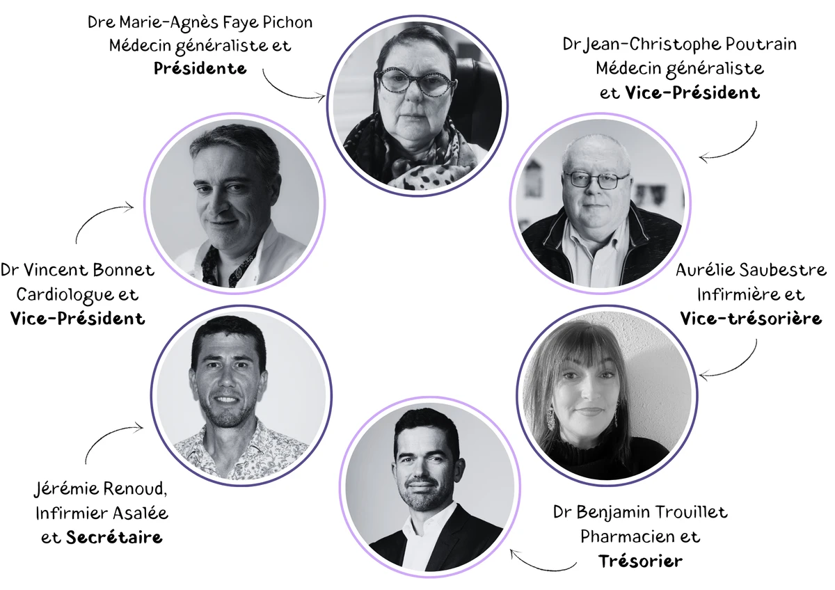 Membres du bureau : Dre Marie-Agnès Faye Pichon, Médecin généraliste et Présidente. Dr Jean-Christophe Poutrain, Médecin généraliste et Vice-Président. Dr Vincent Bonnet, Cardiologue et Vice-Président. Dr Benjamin Trouillet, Pharmacien et Trésorier. Aurélie Saubestre, Infirmière et Vice-trésorière. Jérémie Renoud, Infirmier Asalée et Secrétaire.